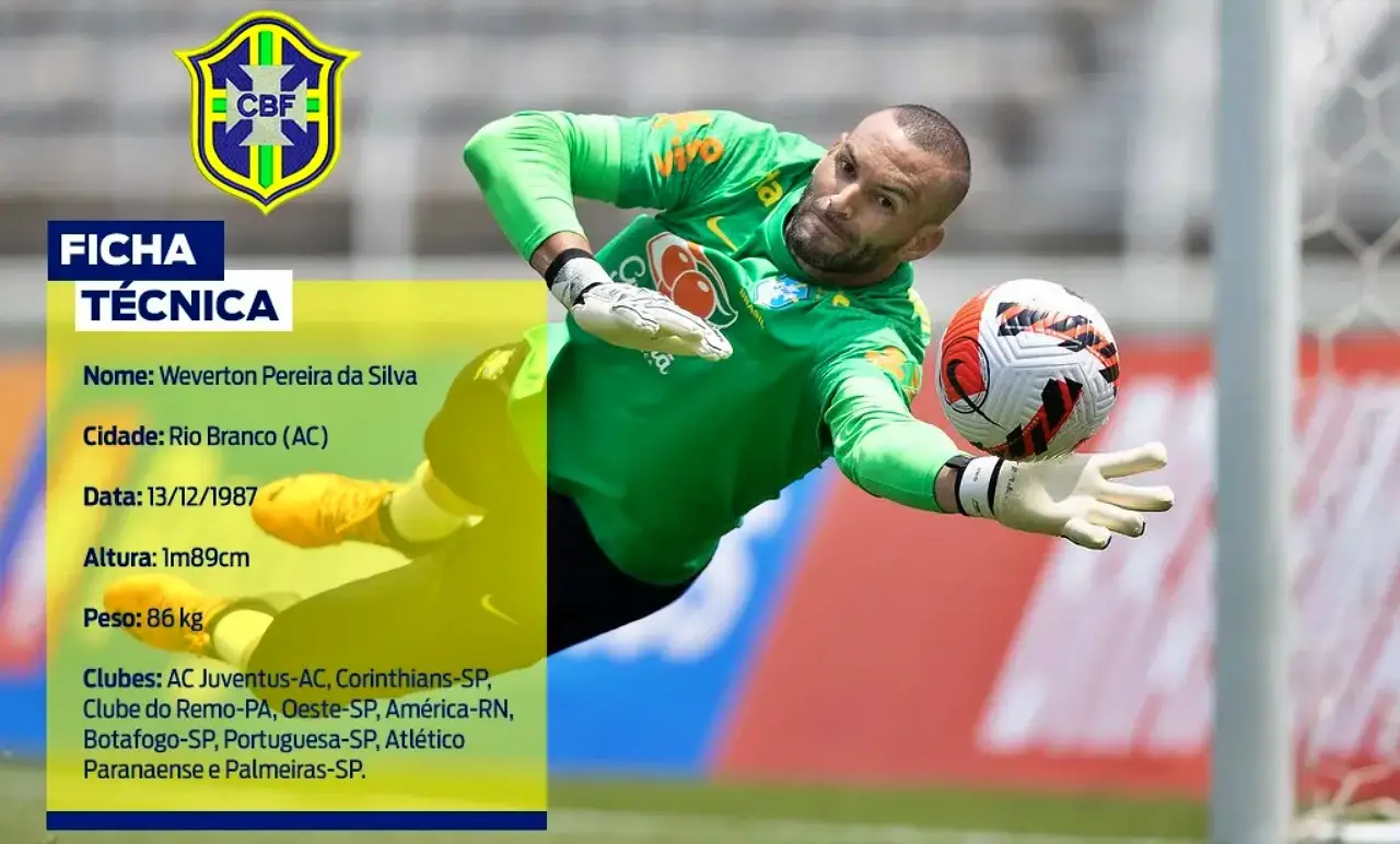 weverton-2 weverton-2