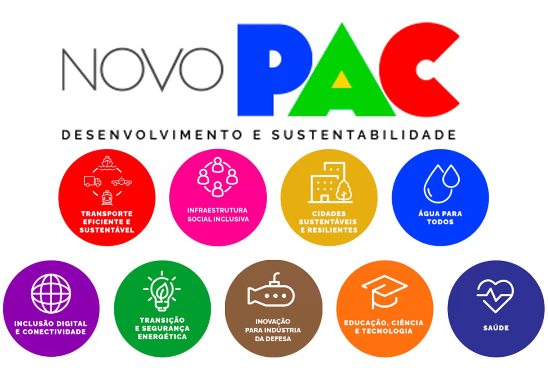 Municípios do Acre têm até sexta-feira (10) para se inscrever em projetos do Novo PAC
