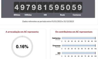 destacada-impostometro-2023-1000x600