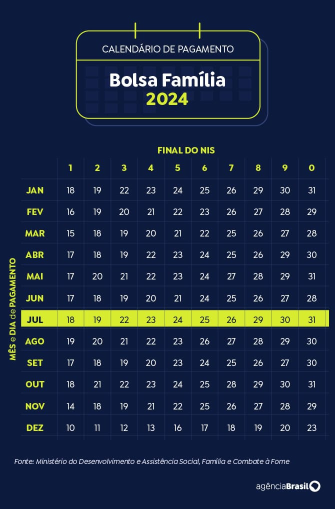 arte calendário bolsa família julho 2024