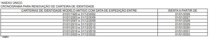 cronograma identidade