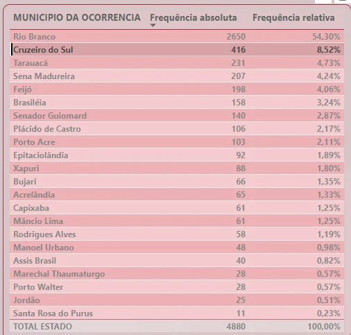 imagem dados 2
