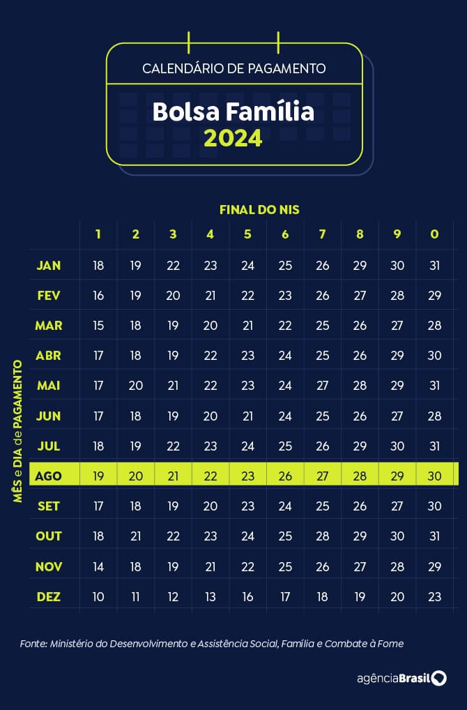 arte calendário bolsa família agosto 2024